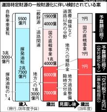 検討案