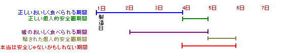 超図解。