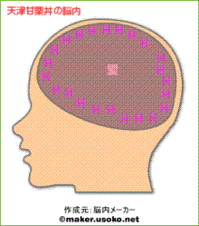 天津甘栗丼の脳内