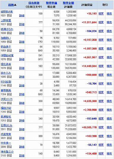芸能証券080823