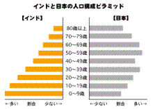人口ピラミッド