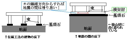 近江 マツイホウム 一級建築士日記-地震の間