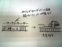 私の書いた汚い図参考までに・・・・