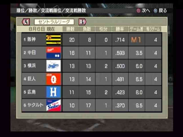 モエルーズ2007 28試合目 順位表