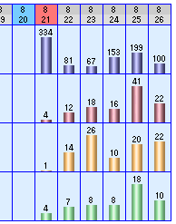 ８月２１日～２６日のアクセス推移　ランキング☆ナビ