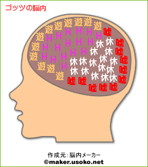 脳内メーカーの画像 | 52の休日 ：A willful diary：～ T-