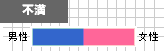 5 不満 グラフ