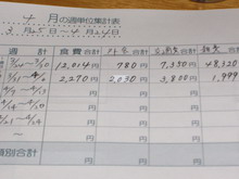 家計簿