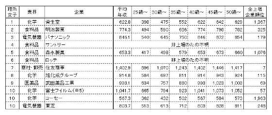 Beauty Science, Beauty Marketing. - 美容・化粧品の科学とマーケティングと。-理系女子表