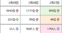 アメブロ訪問者