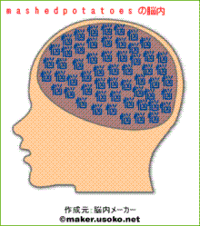 脳内メーカー