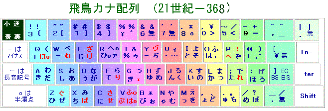 飛鳥カナ配列　☆未来の子供たちへの贈り物☆-368red