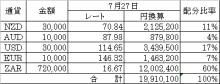0728port
