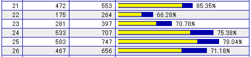 21-26 FC２でのアクセス解析統計
