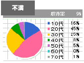 5 不満