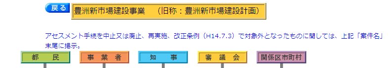 Like a rolling bean (new) 出来事録-豊洲新市場の場合(凡例)