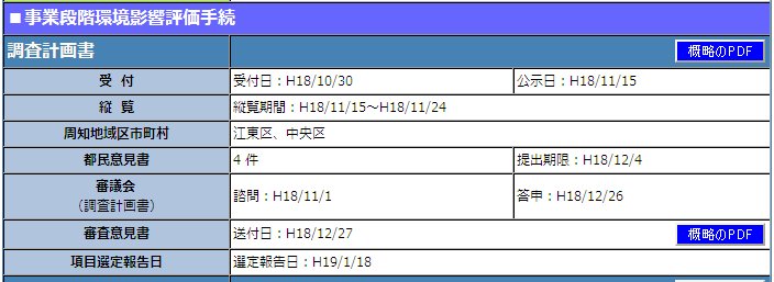Like a rolling bean (new) 出来事録-調査計画書に対する当初案