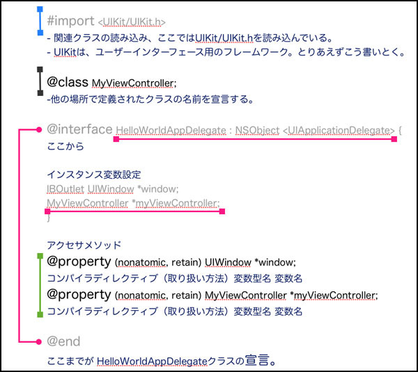 サルにもできるiPhoneアプリの作り方-アクセサ1