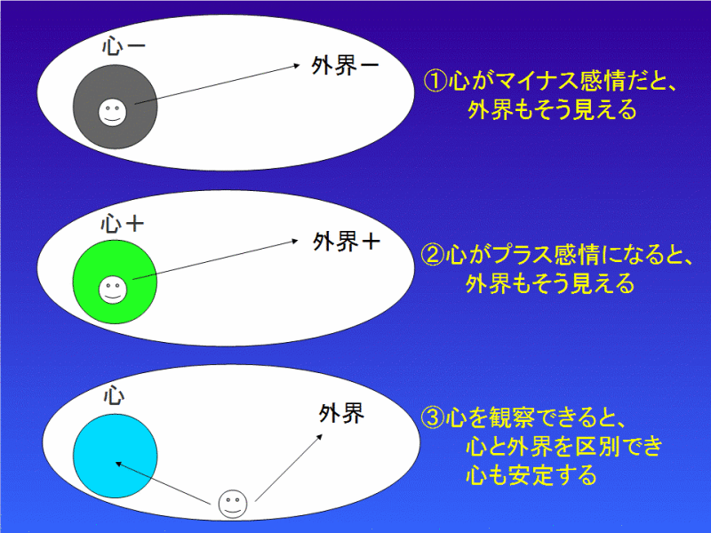 $うつ、パニック障害、あがり症を無理なく回復させるツボ療法