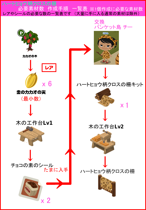 ピグアイランド カカオ島クエスト攻略】金レア素材数・シール数・交換