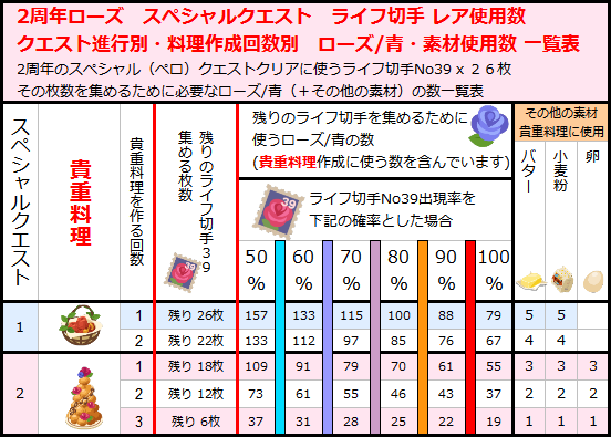 $ティナのピグライフ攻略 2周年ローズクエスト完全攻略ブログ 攻略グルっぽ ピグアイランド情報 ピグワールド情報