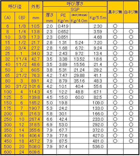 Sekine:金属販売!ブログ-インターネットショップ 関根鋼管株式会社 鉄鋼事業部