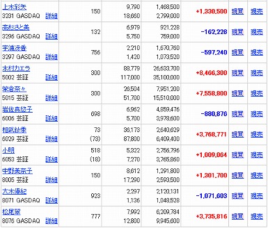 芸能証券080823