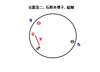 玉置浩二、石原真理子、電撃結婚