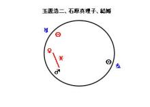 占い起業でガッチリ稼ぐ！-玉置浩二結婚