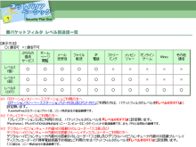 ネットバリア