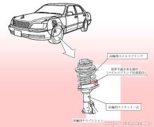 【リコール】三菱プラウディア コイルスプリング