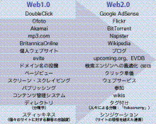 web2.0