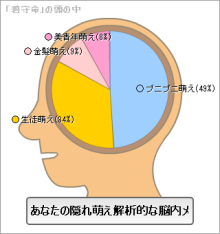 「碧守命」出の結果