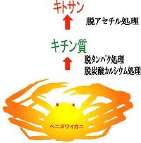 kani