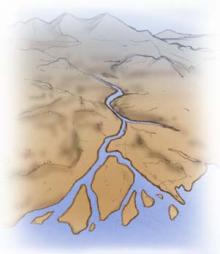 シルル紀の河川