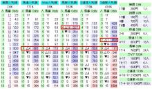 阪神C馬券人気表