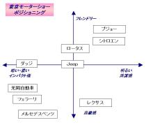 東京モーターショーマッピング
