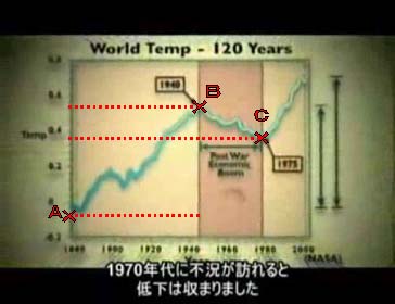 A点B点C点は正しいか