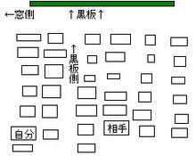 座席表