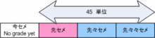 gpa2