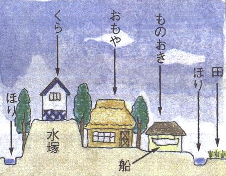 『水塚』・・・・・・過去記事更新版