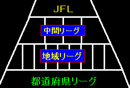 Ｊリーグを観に行こう！