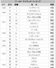 世界ランキング