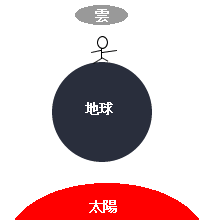 そこはモーニング2
