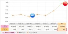 常夏塾実践記（2008年第四期）-rank20081226