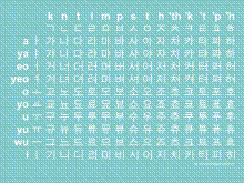 ハングル