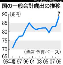 ハズレ社会人-歳出