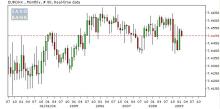 投資と妄想と。-ＥＵＲ／ＤＫＫ月足