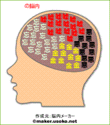 本名の脳内