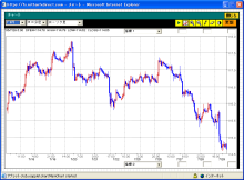 0729USD60min